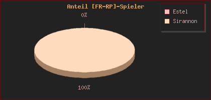 proportion-pie-fr.png